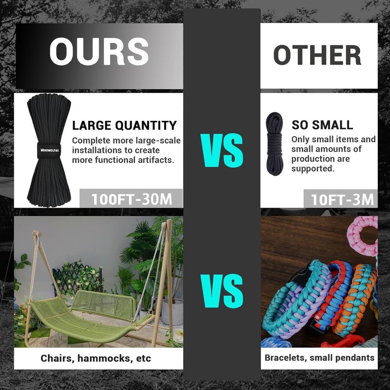 WEREWOLVES 550 Paracord Kits 100ft Each Color - 5 Colors Parachute Cord Combo 7 Strand Type III Parachute Cord 4mm for Crafting, Dog Collar, Survival Bracelets - Image 4